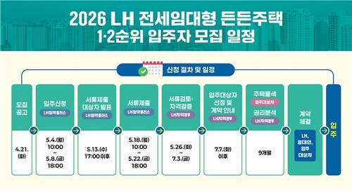 LH, 전세임대형 든든주택 공급 - 뉴스 썸네일 이미지