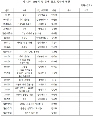 썸네일