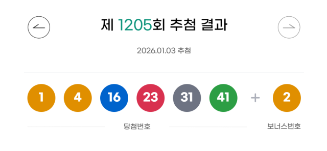 ** 제1205회 로또 2등 당첨! 강원도 원주, 강릉, 삼척, 태백에 터진 행운의 기운 분석
**